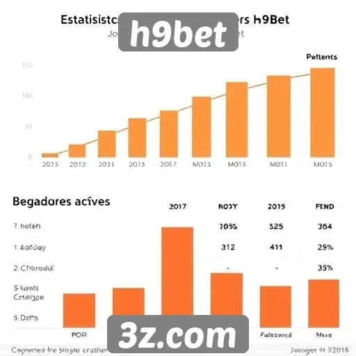 Estatísticas de players ativos no H9bet