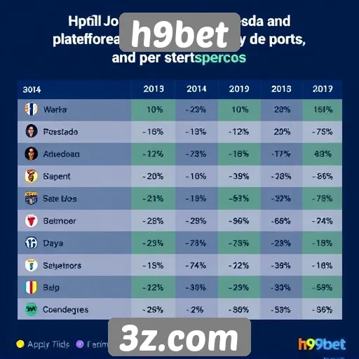 Estudo revela perfil dos jogadores que utilizam o h9bet